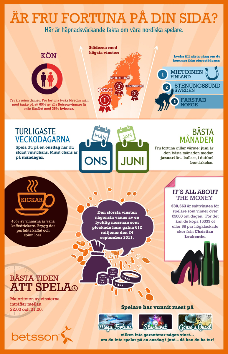 FotoBetssonArtikelEnSueco